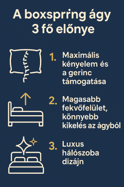 A boxspring ágy előnyei.