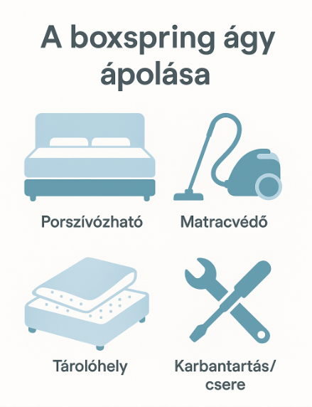 A boxspring ágy ápolása.