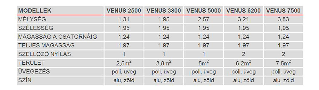 Klasszikus stílusú üvegház Venus 3800 (polikarbonát + porszórt zöld)