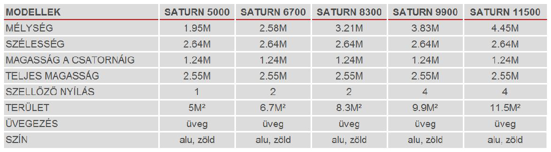 Különleges stílusú üvegház Saturn 8300 (szilárd üveg + eloxált alumínium)